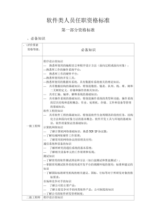 软件类人员任职资格标准