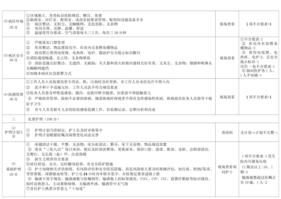新生儿病区护理质量标准_第2页