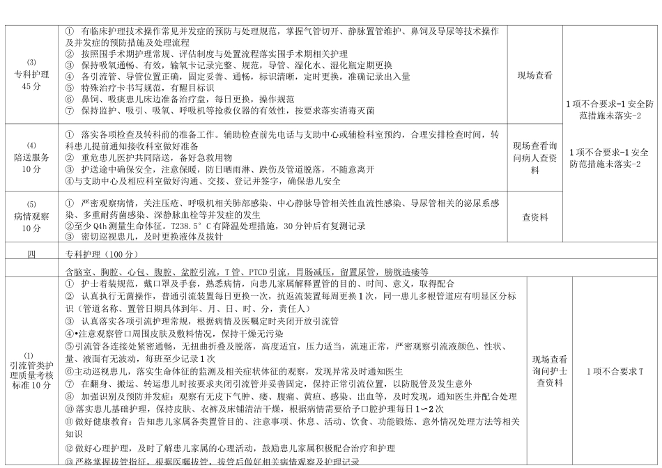 新生儿病区护理质量标准_第3页