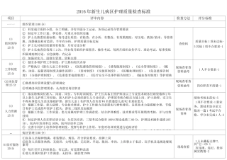 新生儿病区护理质量标准