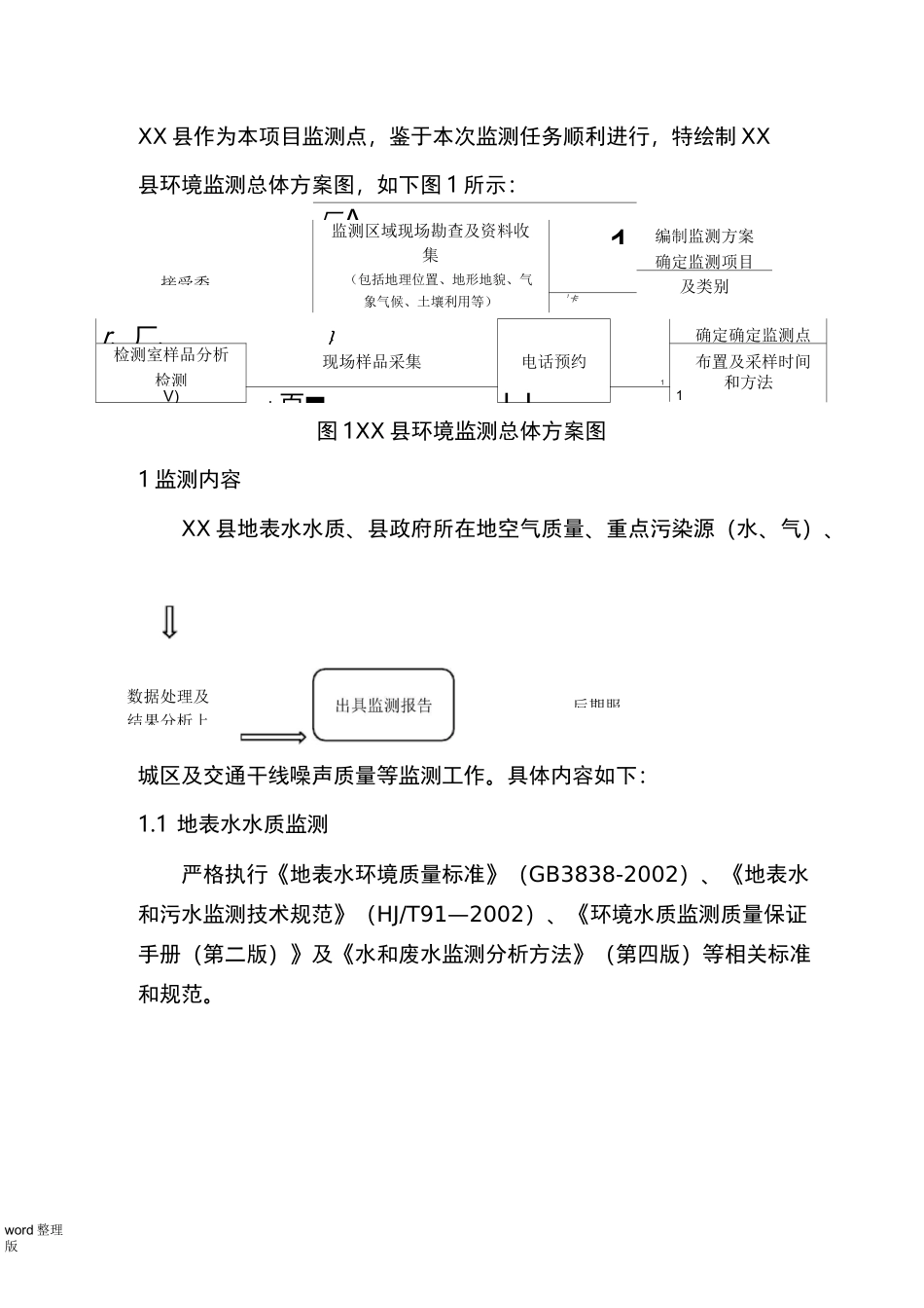 环境监测实施计划方案_第1页