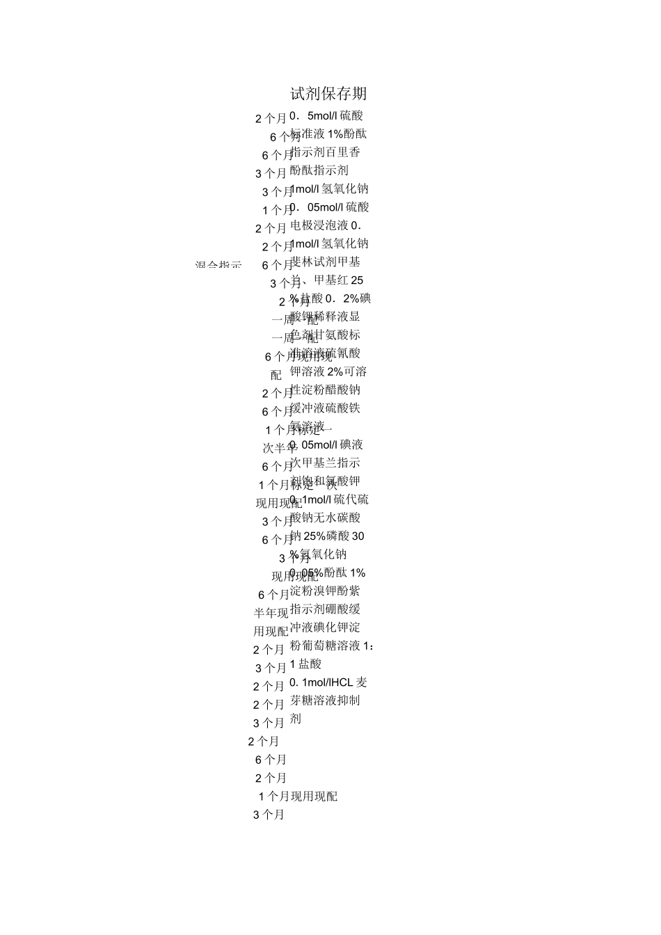 最新化学试剂保质期_第1页