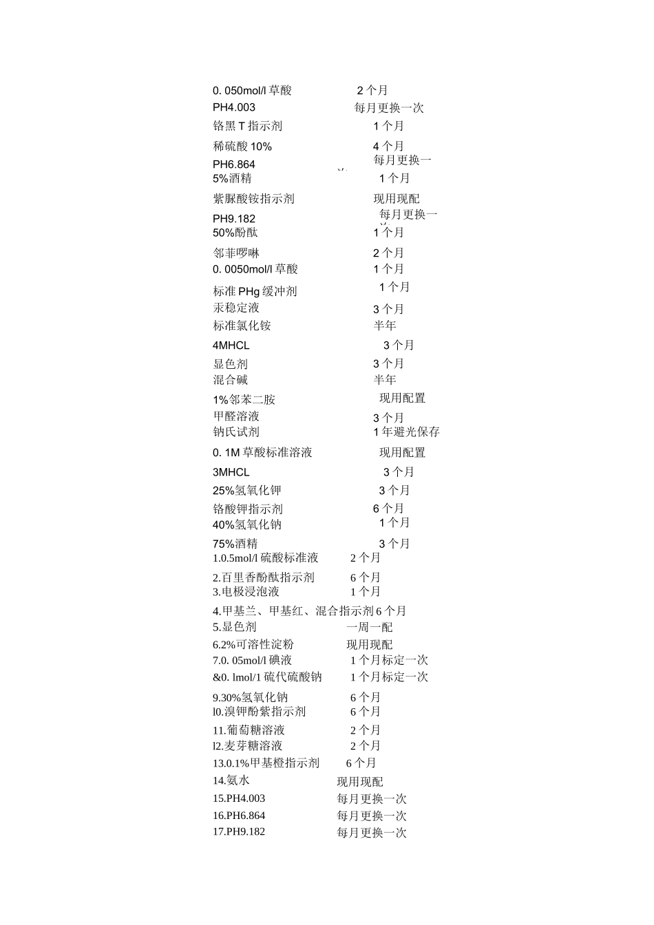 最新化学试剂保质期_第3页