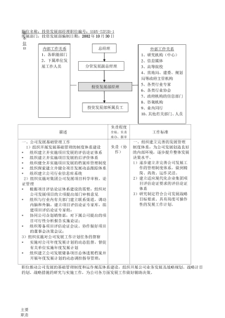 房地产投资发展部职位说明书