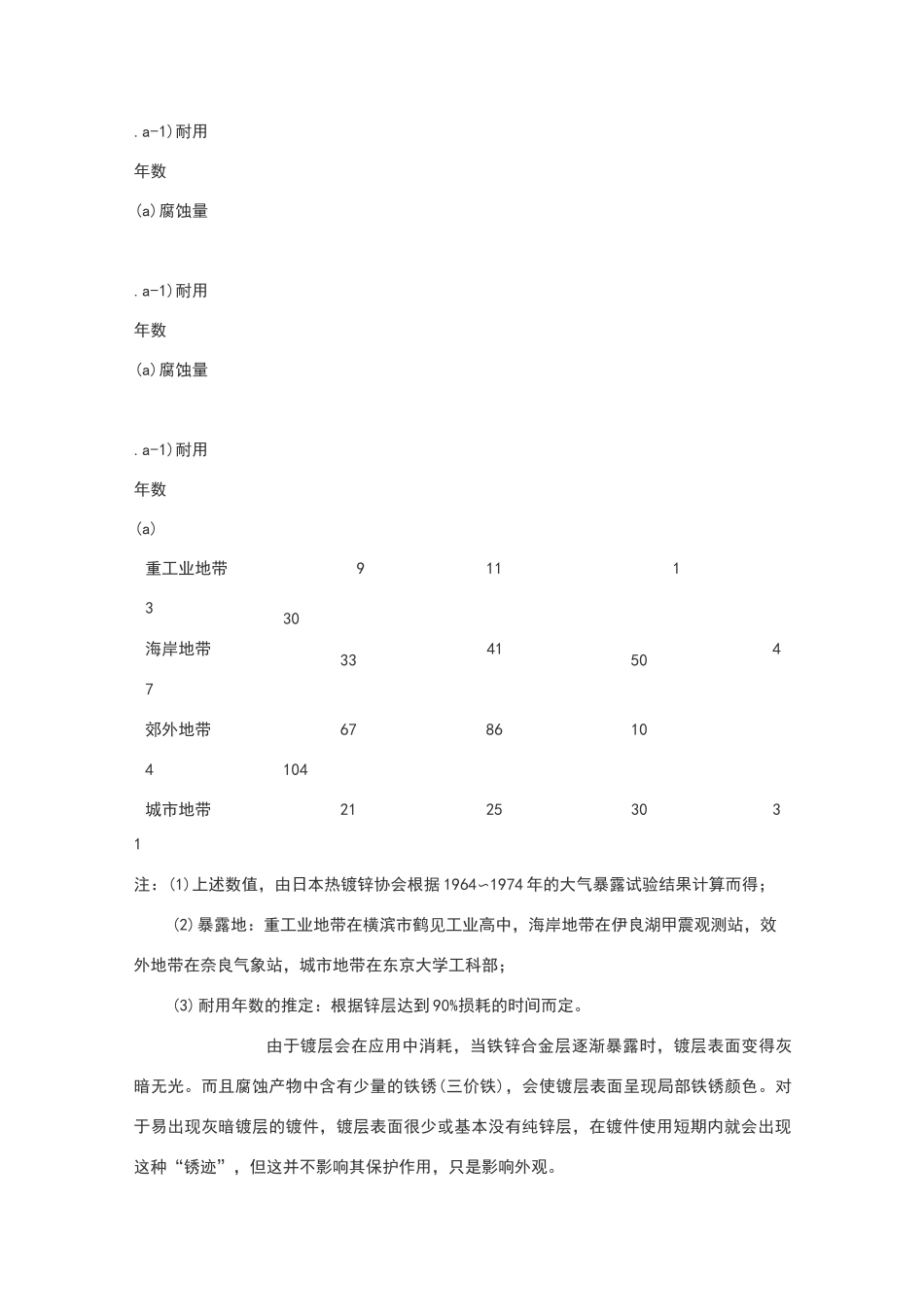 热镀锌层对钢铁防腐蚀的作用_第2页
