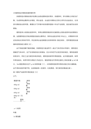热镀锌层对钢铁防腐蚀的作用