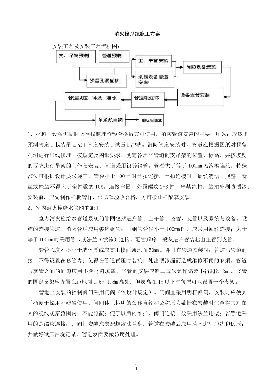 消火栓系统施工方案57722_第1页