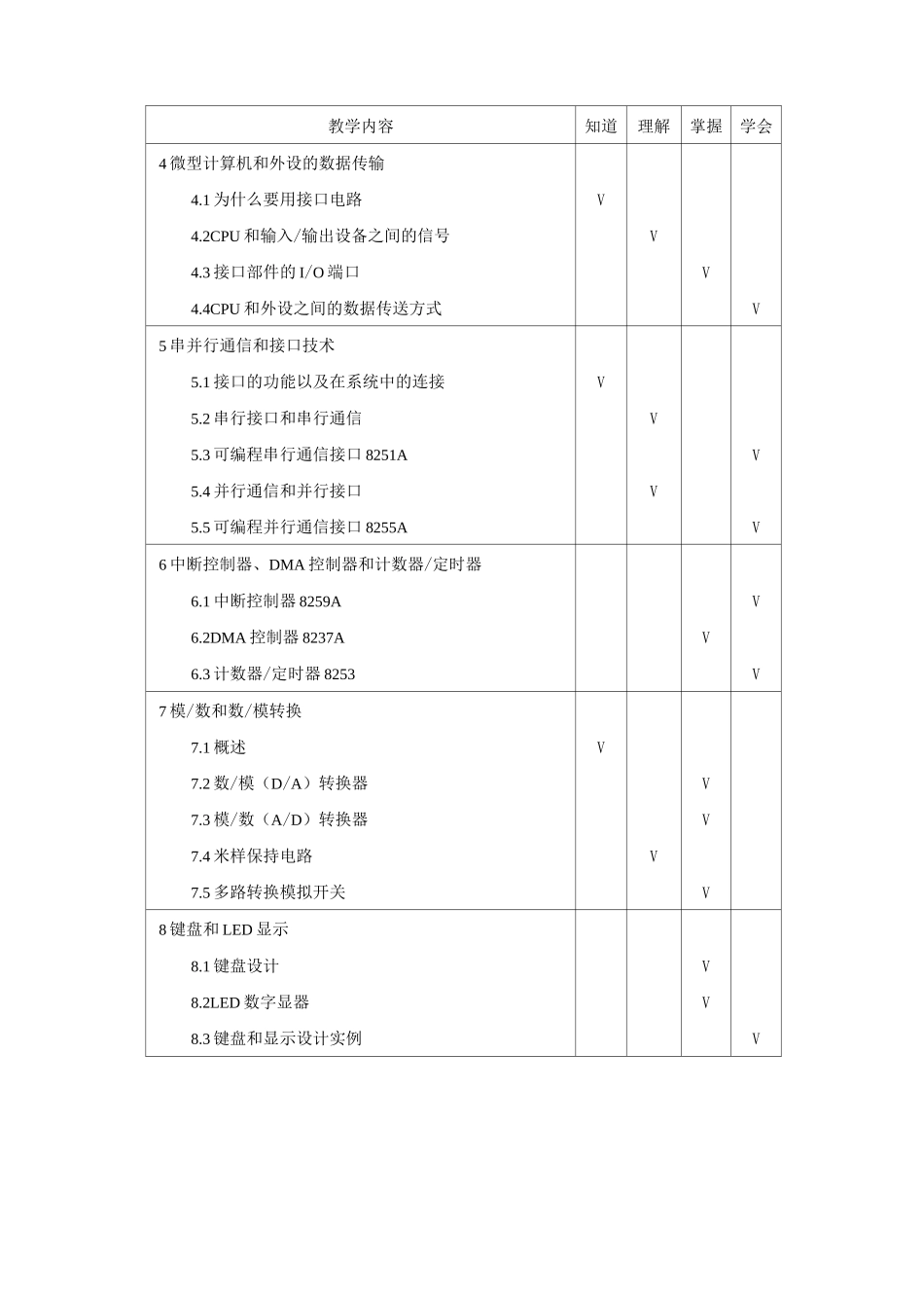《微机原理与接口技术》教学大纲_第3页
