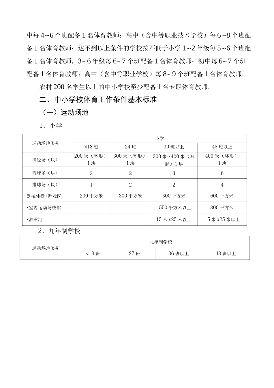 学校体育器材配备标准_第2页