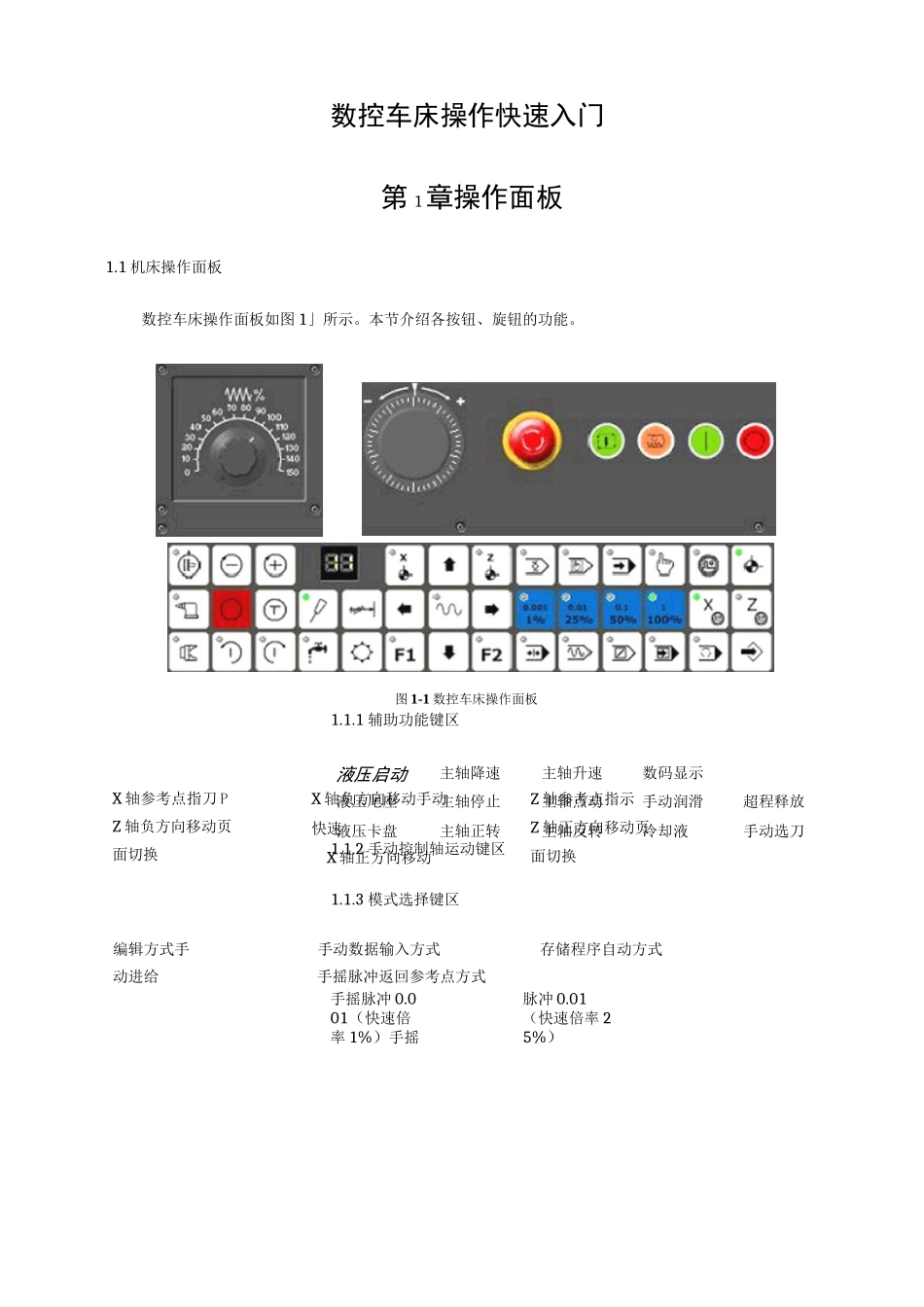 FANUC 车床操作说明书_第1页