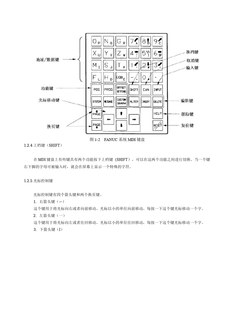 FANUC 车床操作说明书_第3页