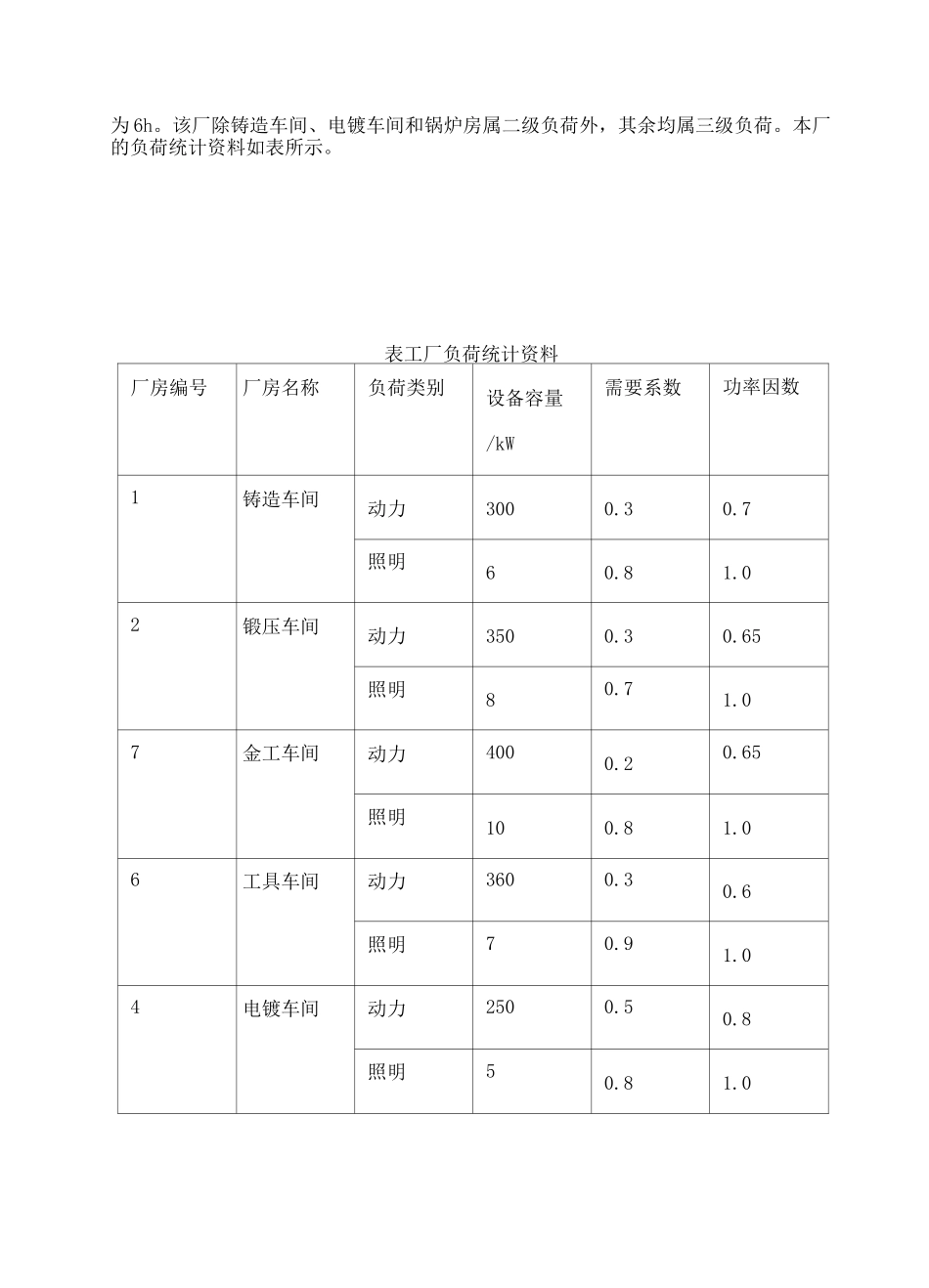 工厂供电课程设计_第2页
