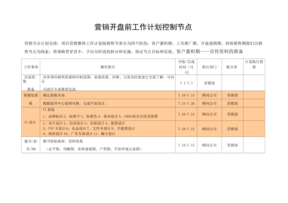 房地产开盘前工作计划控制节点_第1页