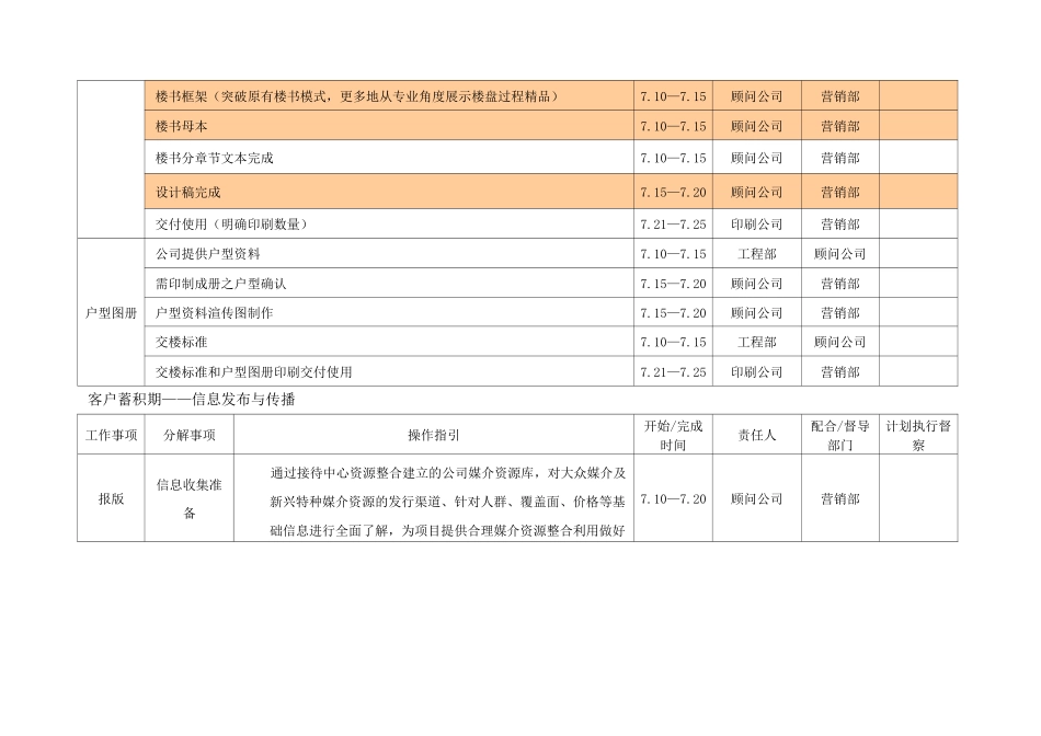 房地产开盘前工作计划控制节点_第2页