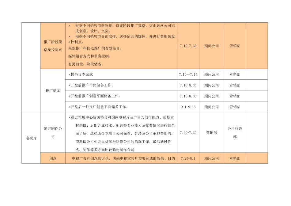 房地产开盘前工作计划控制节点_第3页