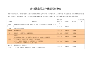 房地产开盘前工作计划控制节点