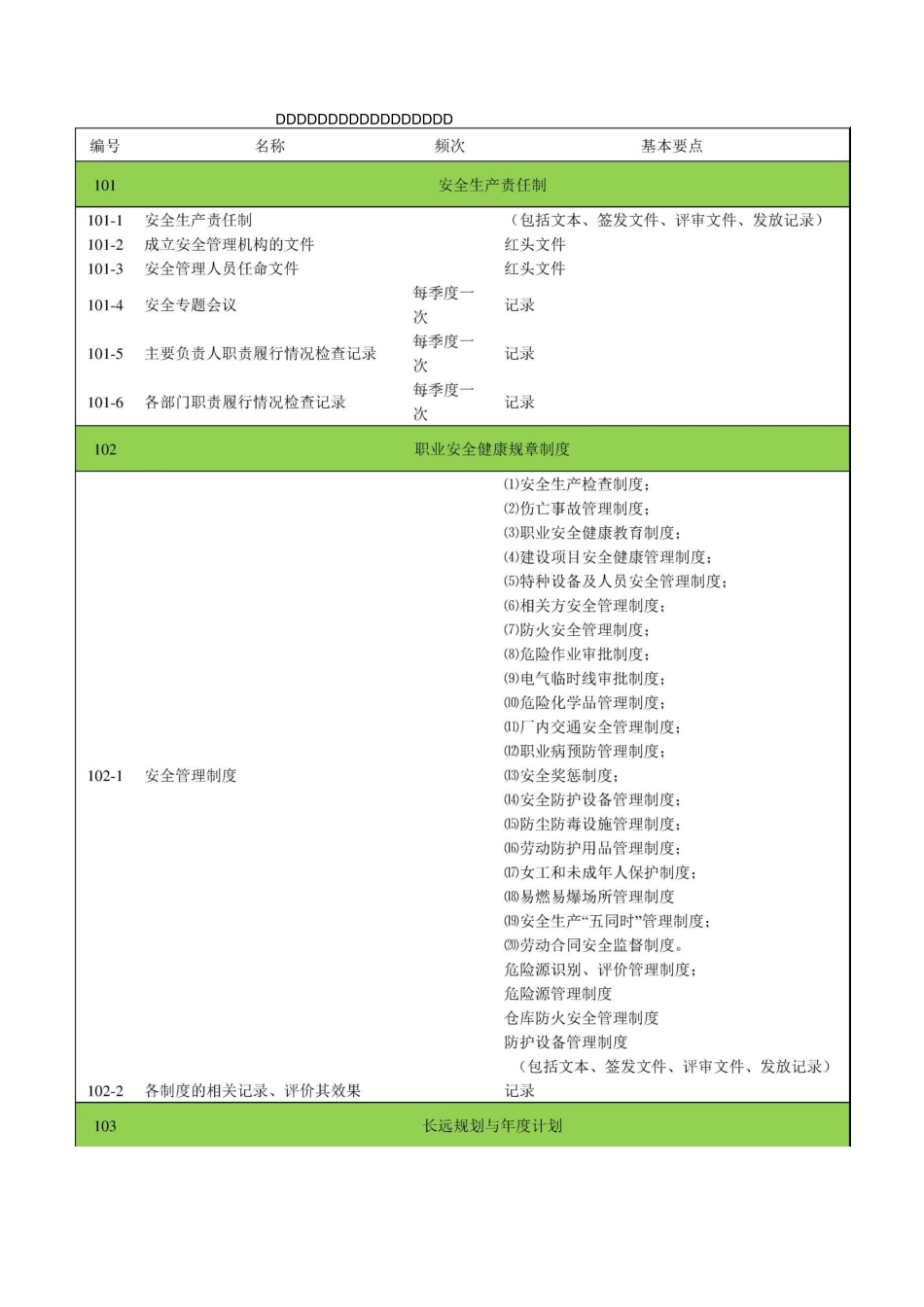 机械企业。安全生产标准化软件资料目录_第2页