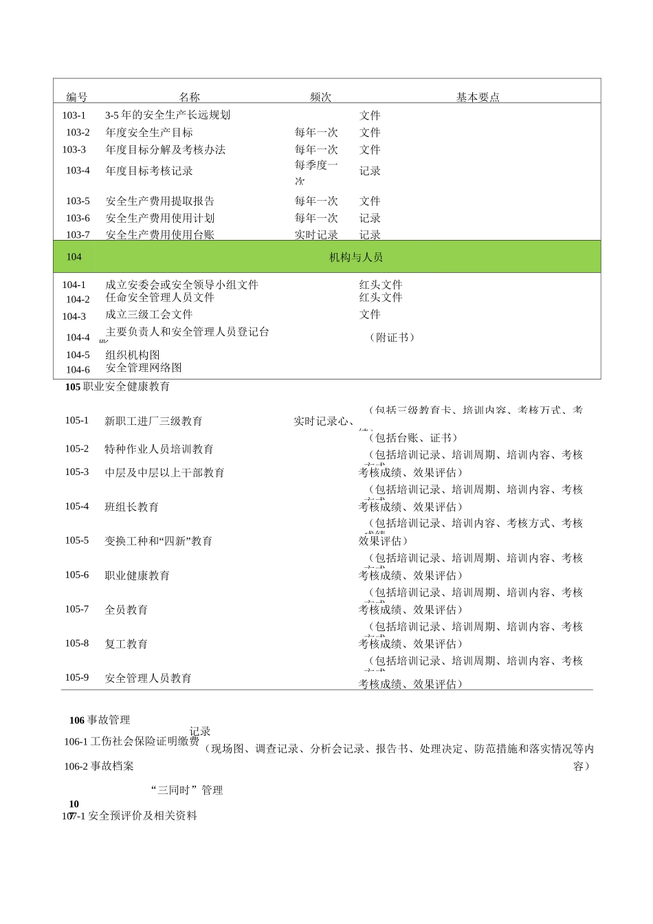 机械企业。安全生产标准化软件资料目录_第3页
