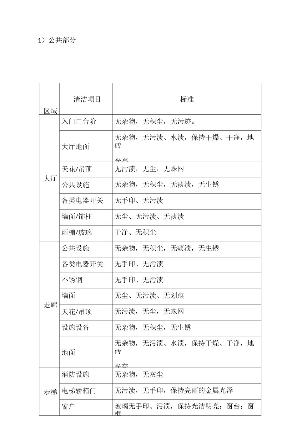 保洁 二期现场接管方案_第3页