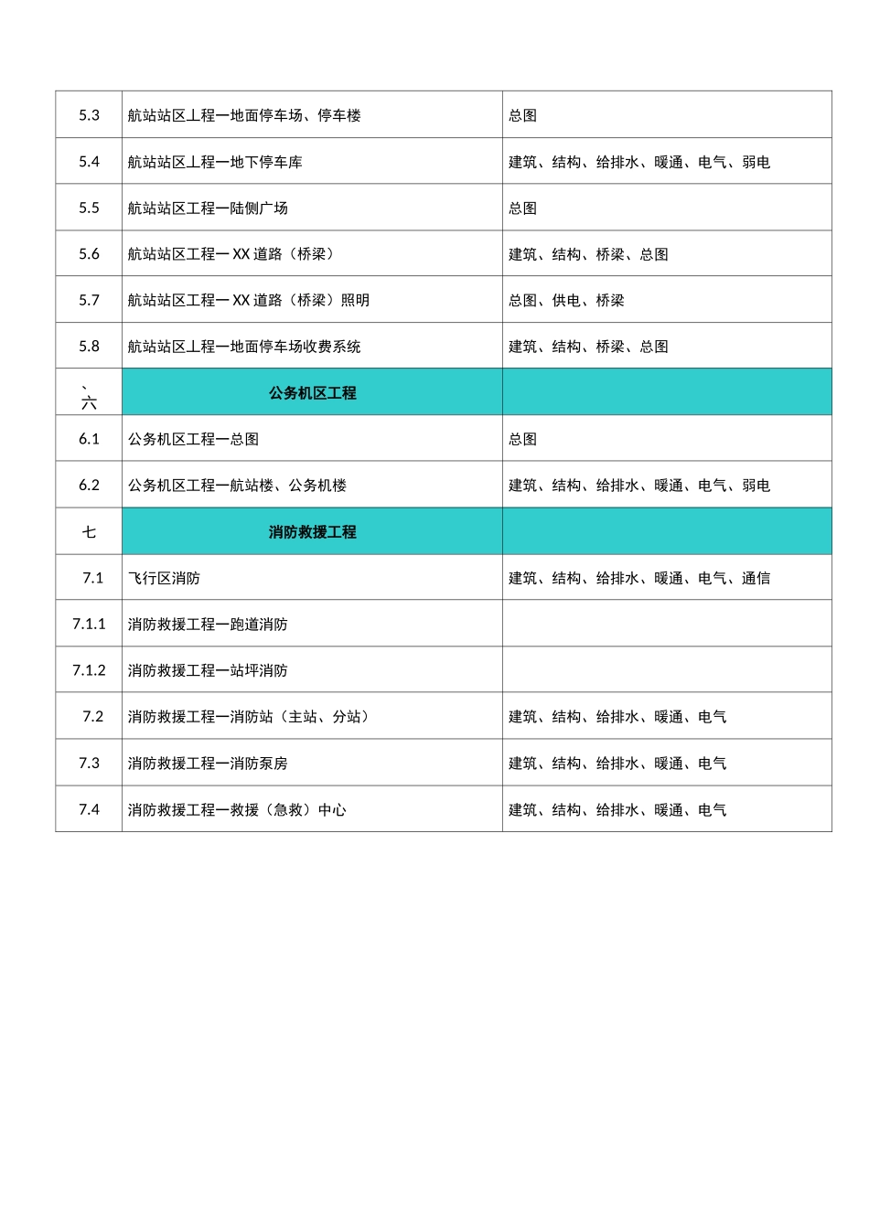 机场工程项目名称和工程名称一览表_第2页