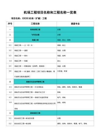 机场工程项目名称和工程名称一览表