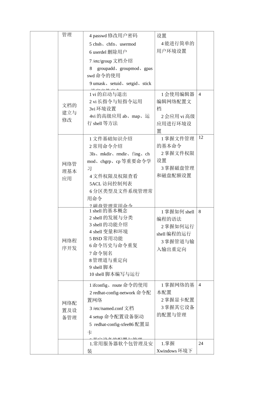 Linux操作系统课程标准(修订)_第3页