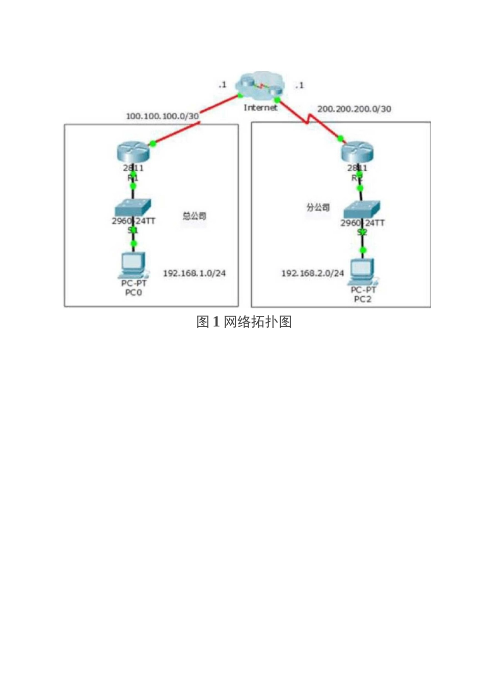 利用PacketTracer制作自动评分系统_第3页