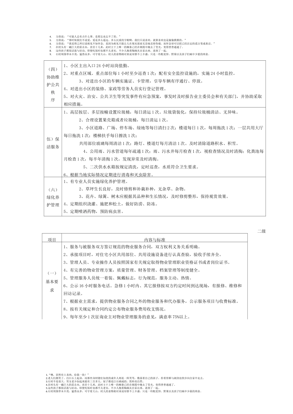泸州市城区普通住宅物业服务等级标准_第3页