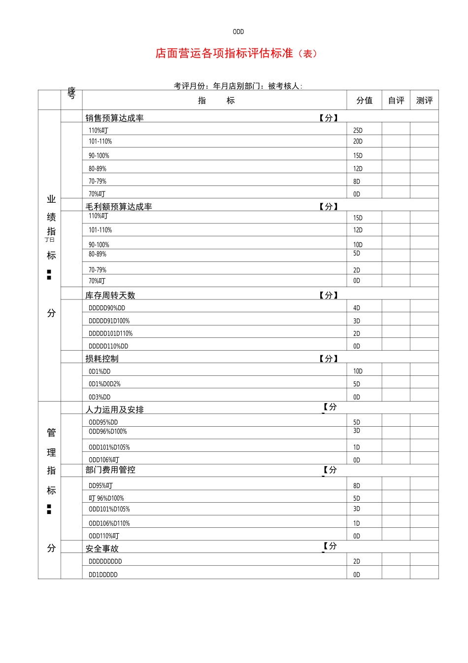 店面营运各项指标评估标准_第1页