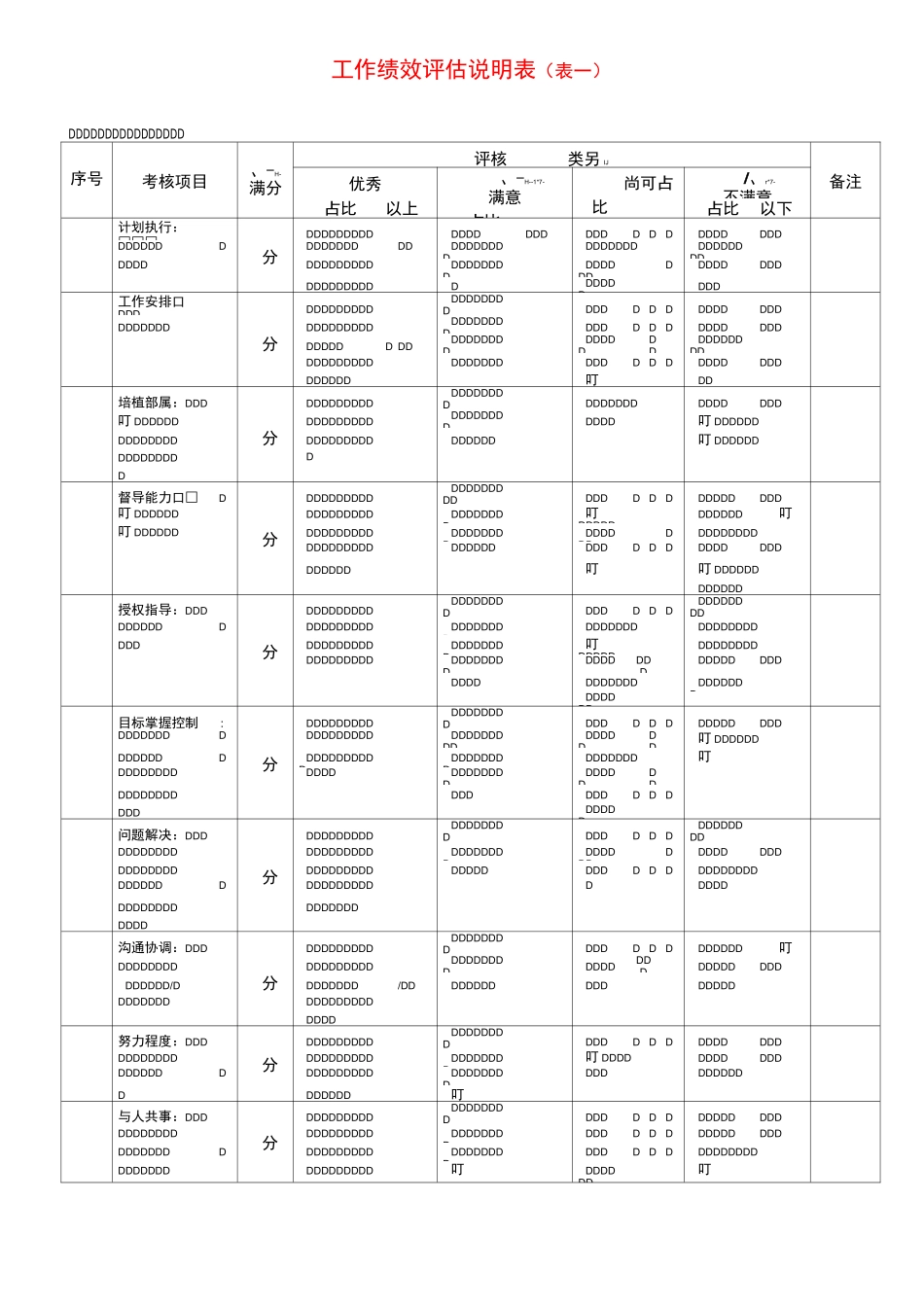 店面营运各项指标评估标准_第2页