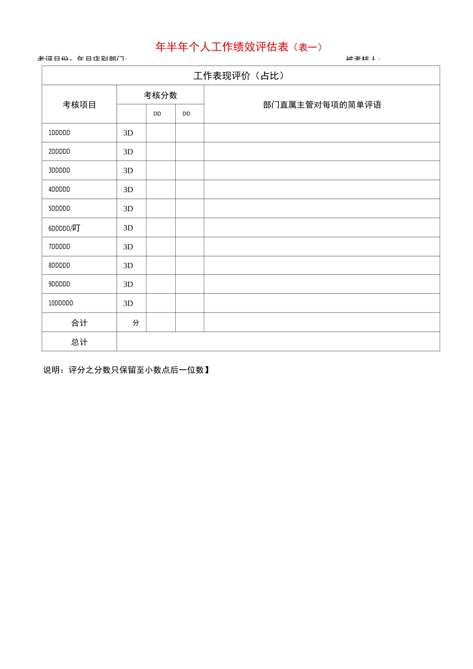 店面营运各项指标评估标准_第3页