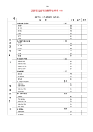 店面营运各项指标评估标准