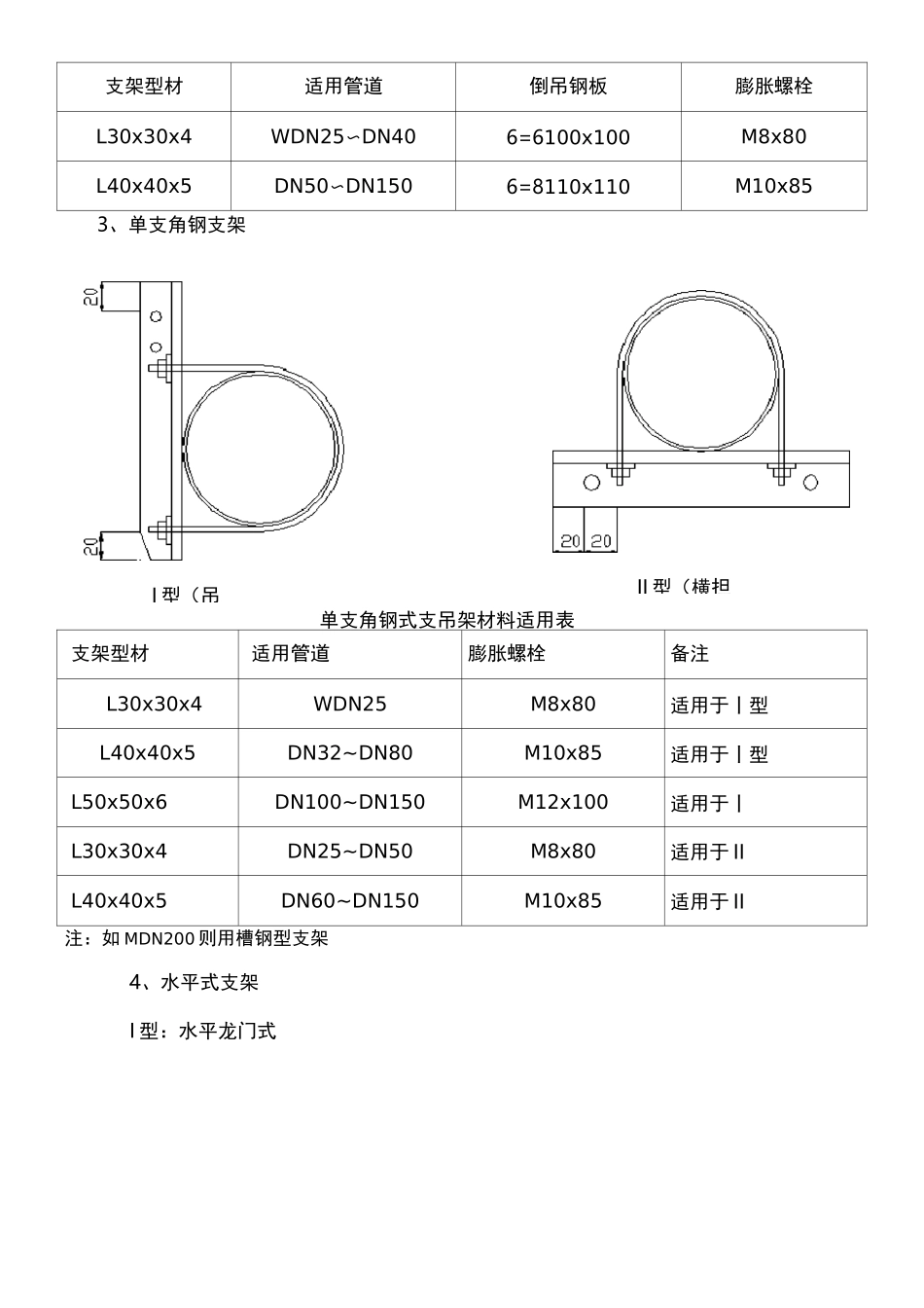 给排水管道支架制作安装标准_第2页
