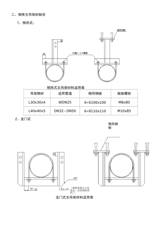 给排水管道支架制作安装标准