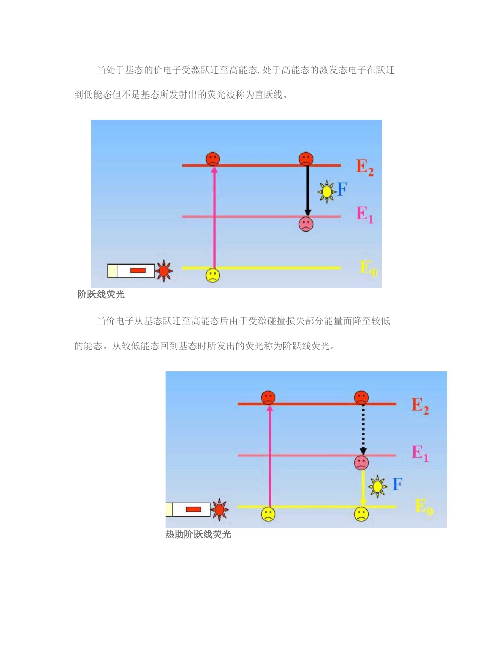 原子荧光光谱仪的构造原理_第2页