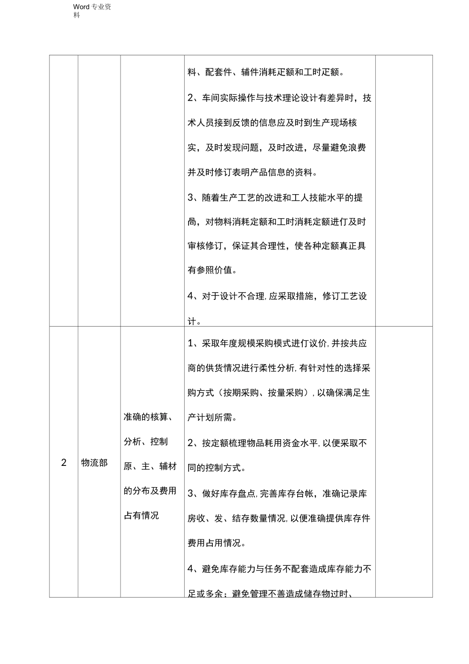 产品成本控制实施方案_第3页