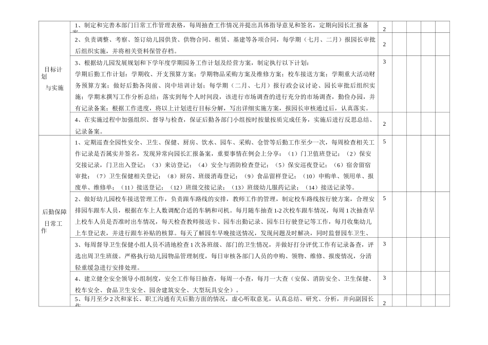 【幼儿园后勤管理】后勤园长考核表_第2页