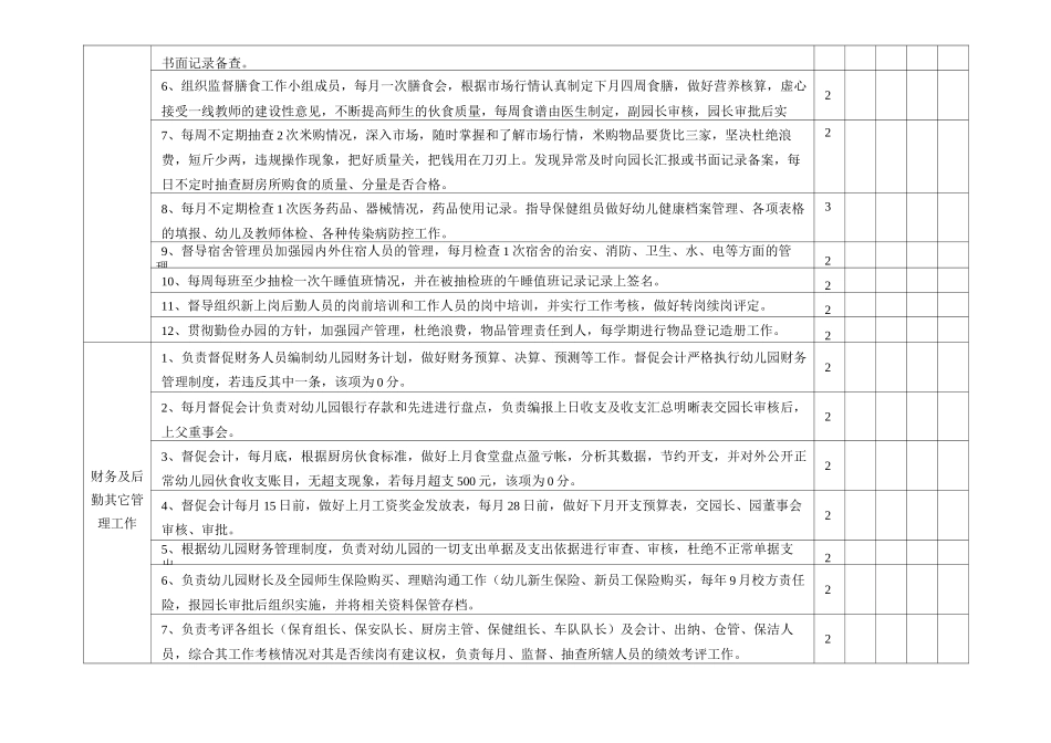 【幼儿园后勤管理】后勤园长考核表_第3页