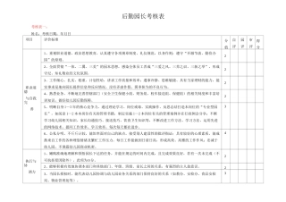 【幼儿园后勤管理】后勤园长考核表