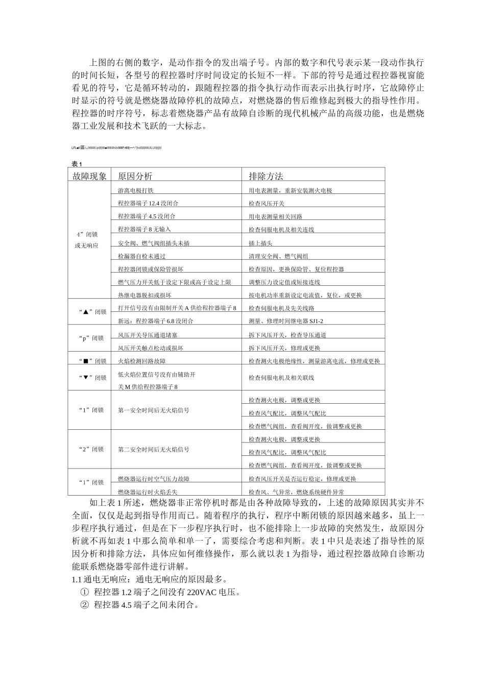 维修手册-燃烧器_第2页