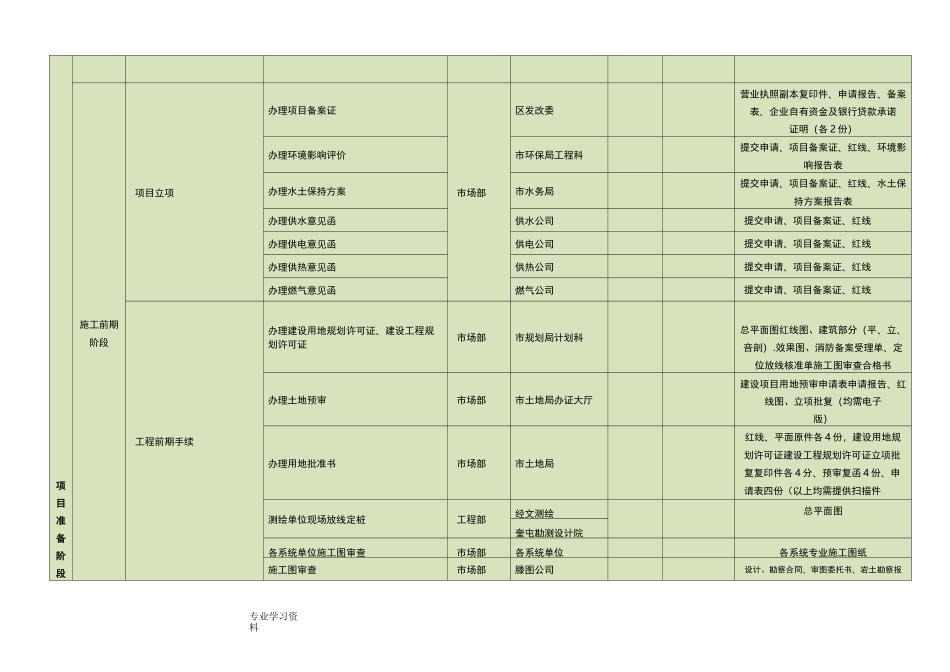 工程项目基建流程图_第2页