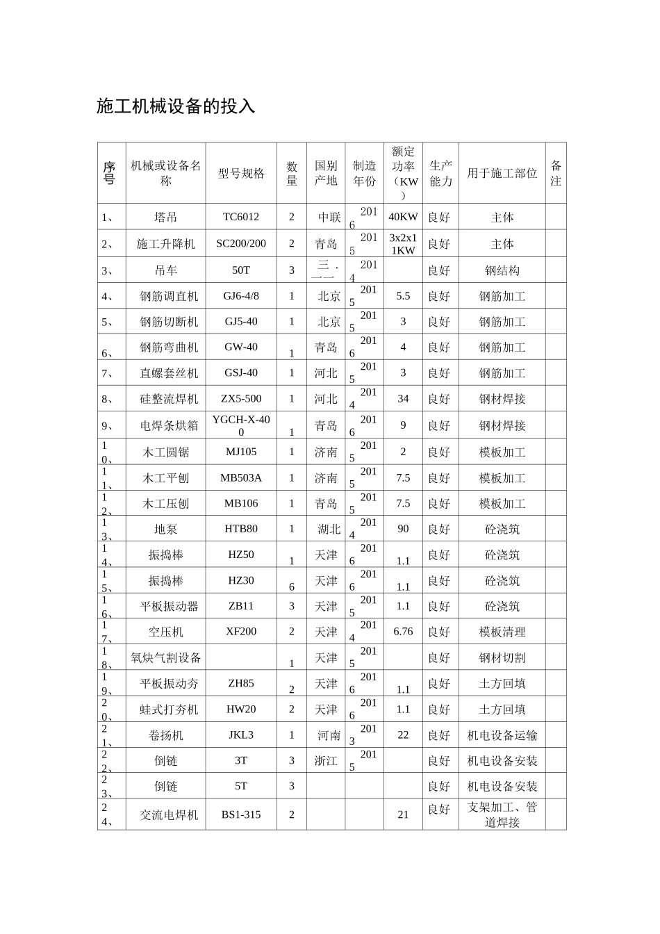 施工机械设备的投入_第1页