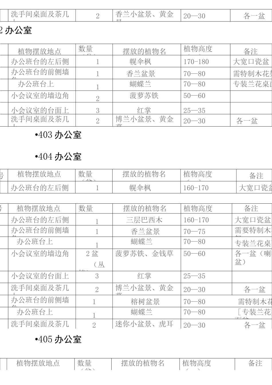 鲜花盆栽花卉植物租摆设计方案 (1)_第3页