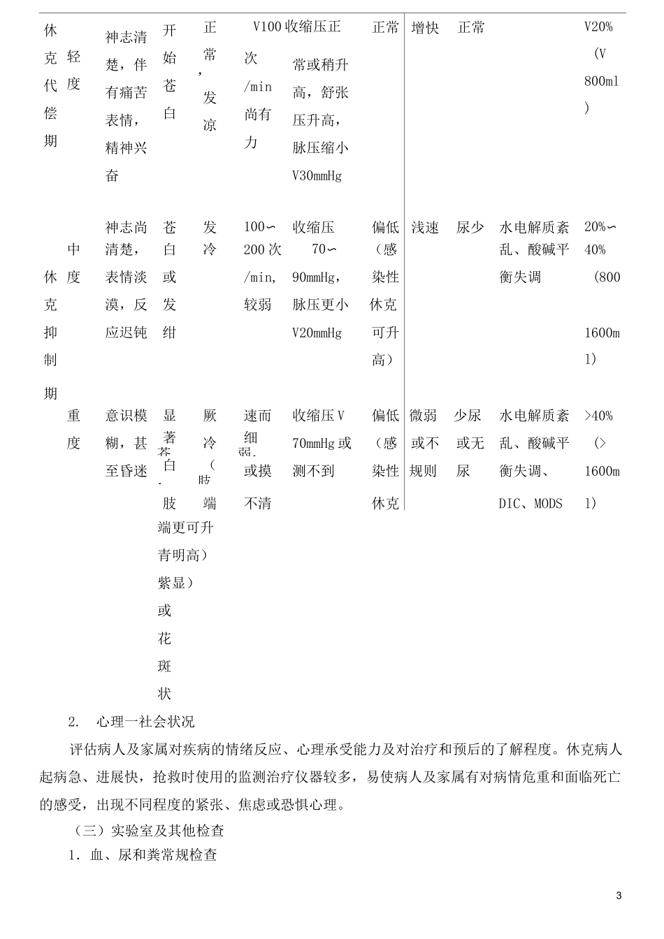 第5篇休克病人护理(样篇)_第3页