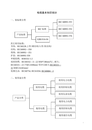 船用电缆基本知识培训