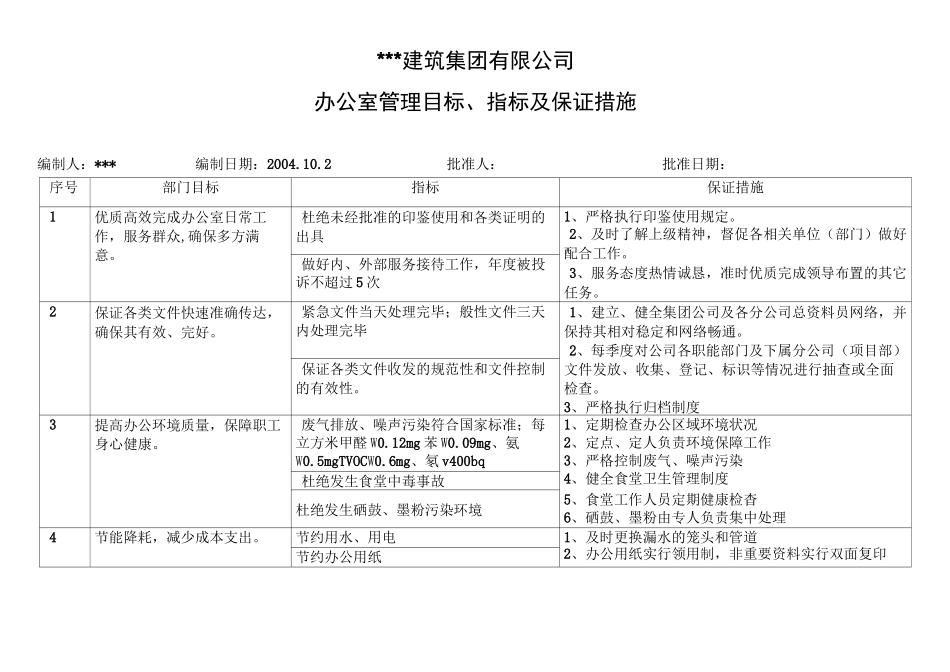 各部门管理目标指标_第1页
