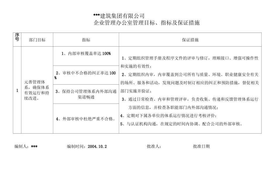 各部门管理目标指标_第2页
