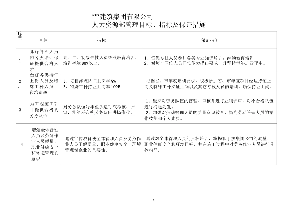 各部门管理目标指标_第3页