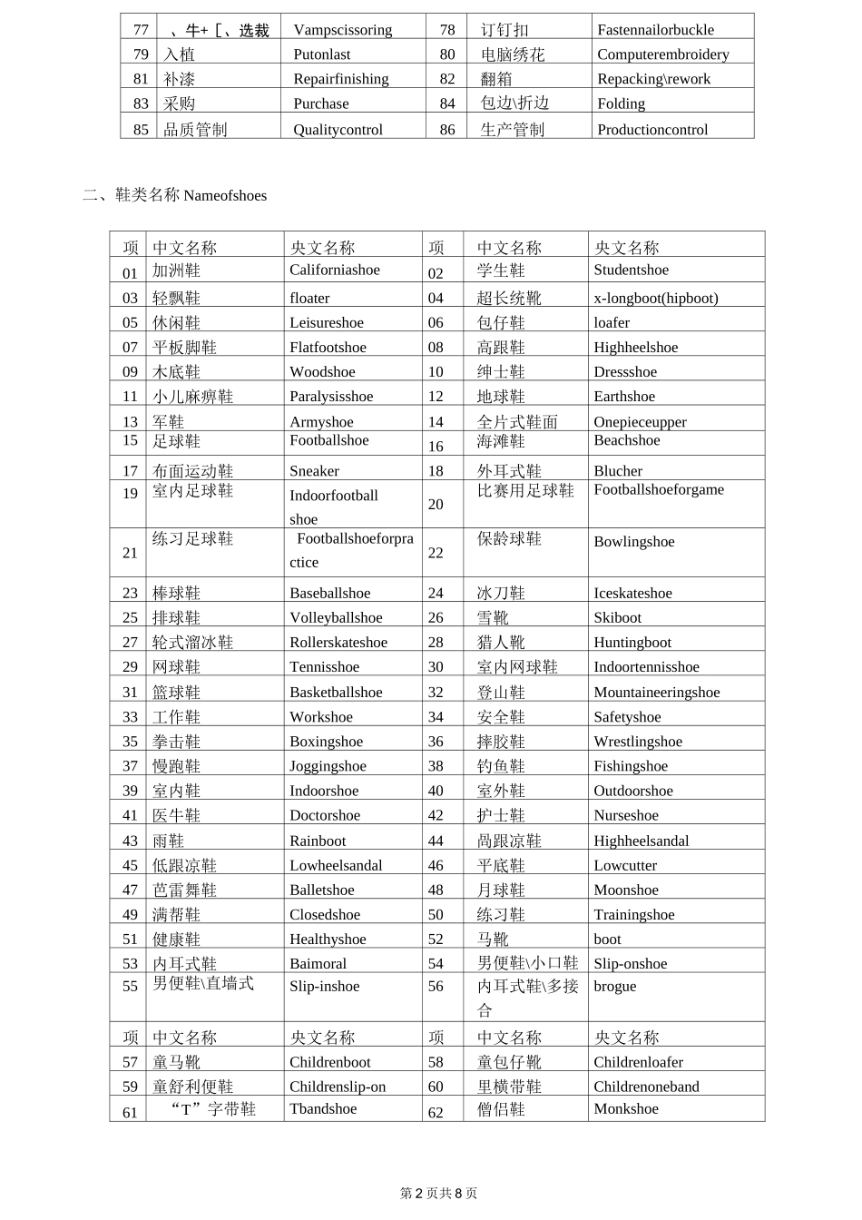 鞋业外贸常用词汇中英文对照_第2页