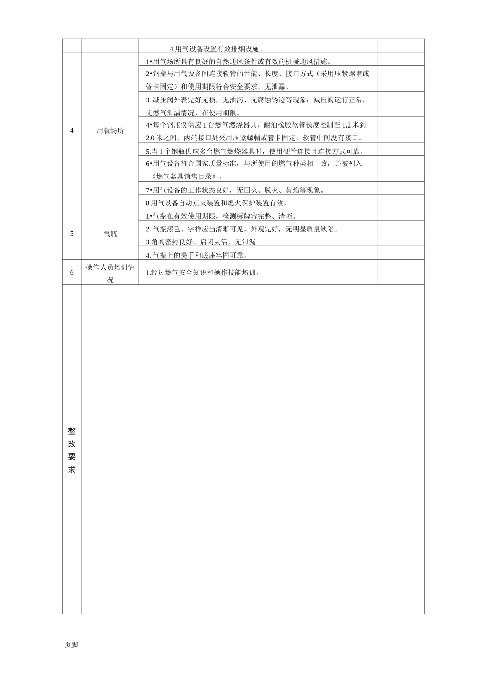 餐饮场所燃气安全检查单_第2页